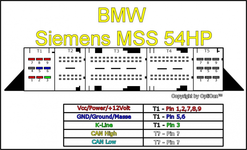 Siemens MSS 5x pinout diagram 9